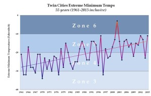 CC-winter-hardiness-zones-Twin-Cities-2015-768x491